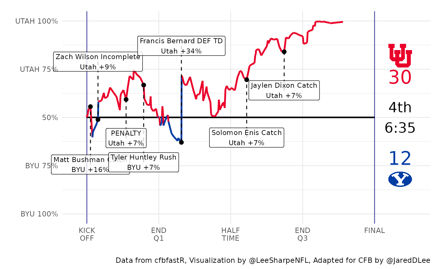 Explaining Live Win Probability (LWP)