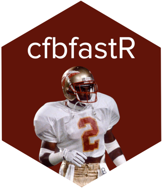 Making Animated Win Probability Charts with cfbfastR • cfbfastR